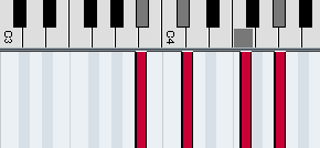 A M7 B M7 ピアノコード一覧表